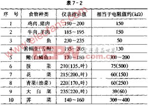 小巧儀表電路 電子儀表的核心設(shè)計與應(yīng)用